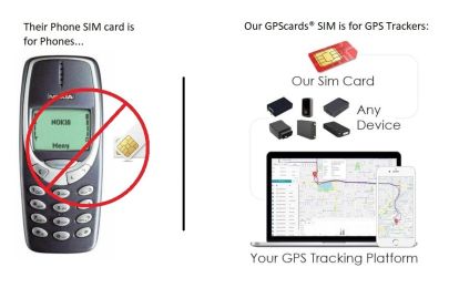 GPS Card for Concox CT10 Asset Tracker for Cars + Go Global + Smartphone APP